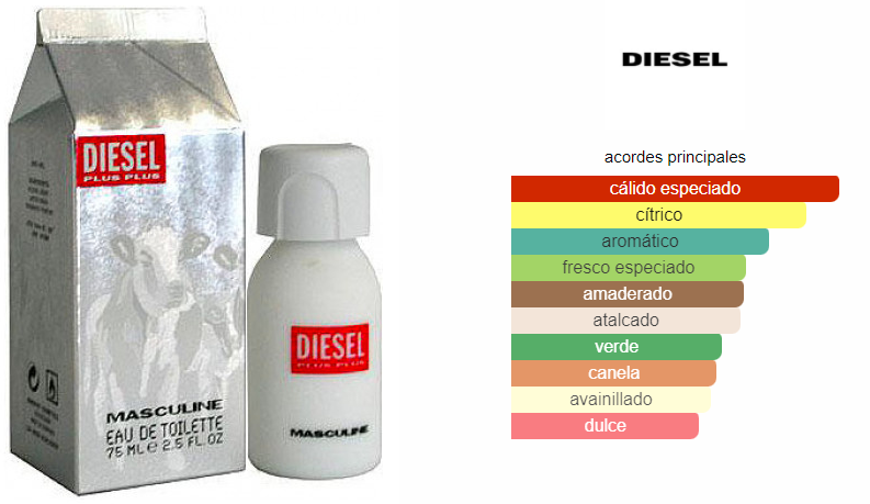 Diesel Plus Plus Caballero EDT 75ml