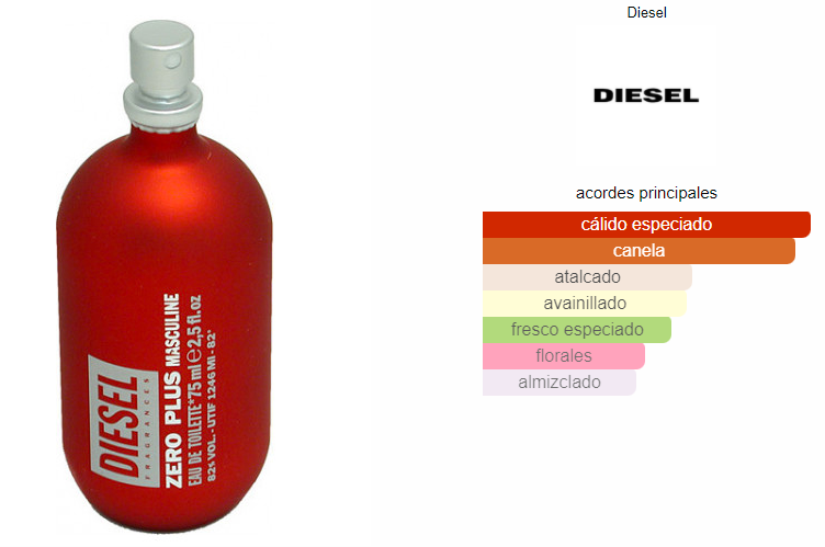 Diesel Zero Plus Masculine Caballero EDT 75ml