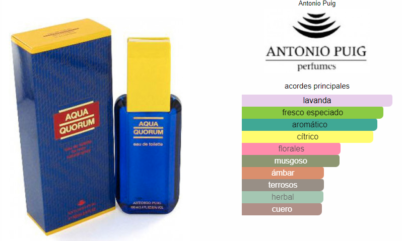 Quorum Aqua Antonio Puig Caballero EDT 100ml