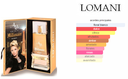 AB Spirit Millonaire Lomani Dama EDP 100ml