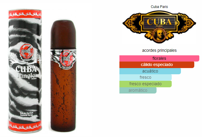 Cuba Jungle Zebra Dama EDP 100ml