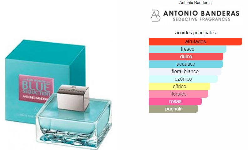 Blue Seduction Antonio Banderas Dama EDT 200ml