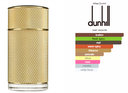 Dunhill Icon Absolute Alfred Dunhill Caballero EDP 100ml