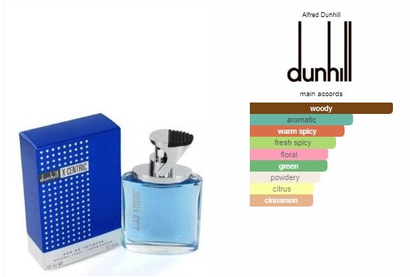 Dunhill X-Centric Caballero EDT 100ml