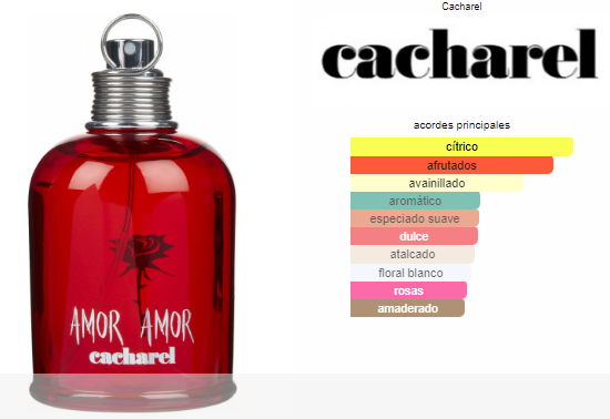 Cacharel Amor Amor Dama EDT 100ml