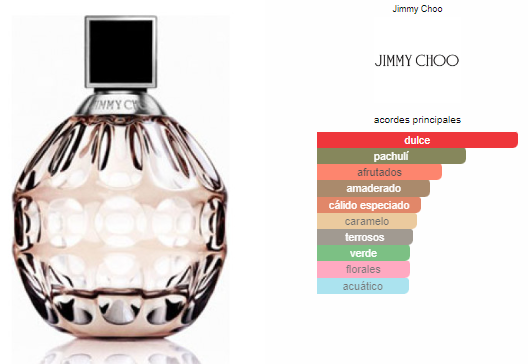 Jimmy Choo Dama EDP 100ml