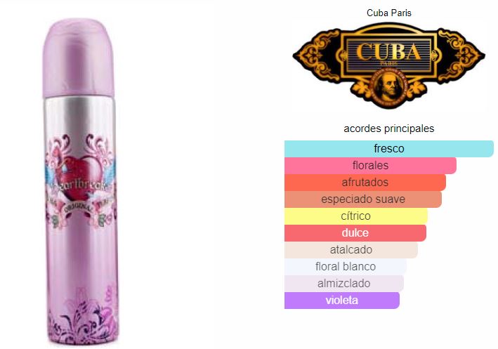 Cuba Heartbreaker Dama EDP 100ml
