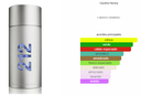Carolina Herrera 212 Caballero EDT 200ml