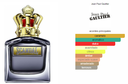Jean Paul Gaultier Scandal Caballero EDT 100ml