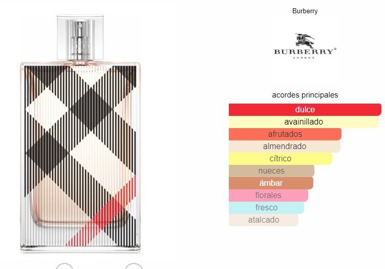 Burberry Brit Dama EDP 100ml