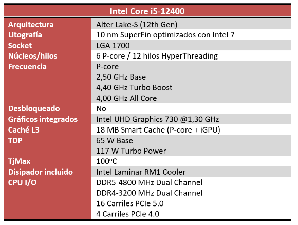 Procesador Intel I5 12400 6 Nucleos 12 Hilos 2.1-4.4Ghz 12va Gen