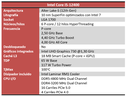 Procesador Intel I5 12400 6 Nucleos 12 Hilos 2.1-4.4Ghz 12va Gen