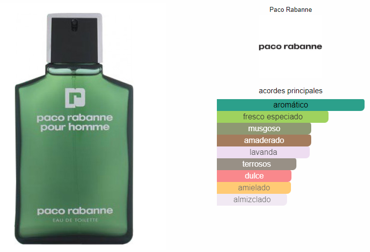 Paco Rabanne Pour Homme Caballero EDT 100ml