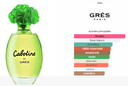 Cabotine Gres Dama EDP 100ml