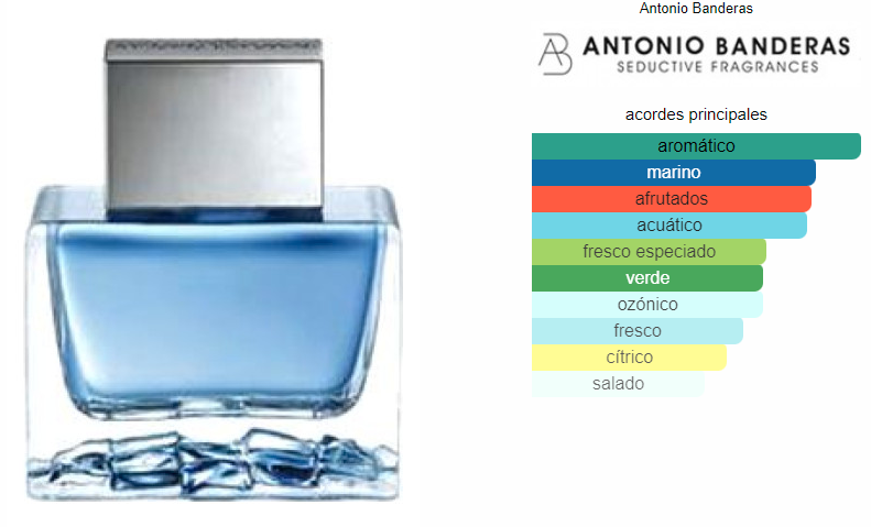 Antonio Banderas Blue Seduction Caballero EDT 200ml