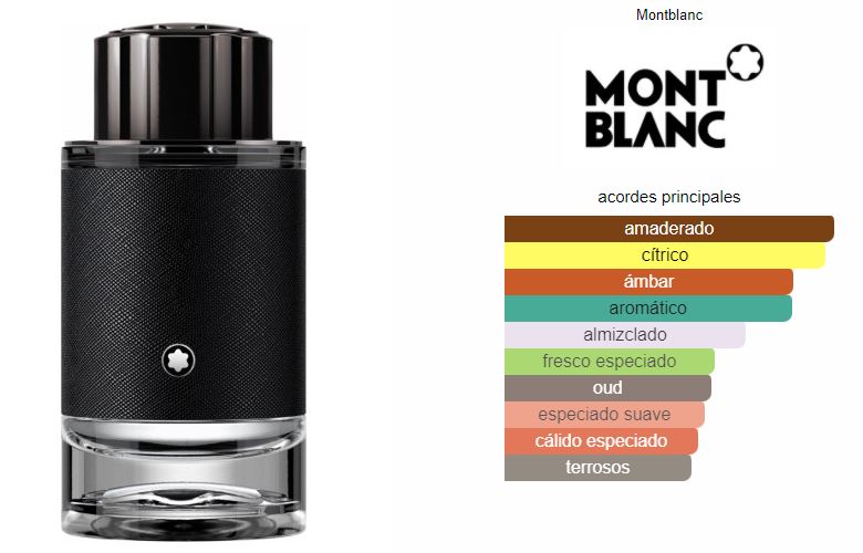 Montblanc Explorer Caballero EDP 100ml
