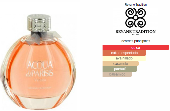 Reyane Acqua Di Parisis Venizia Dama EDP 100ml
