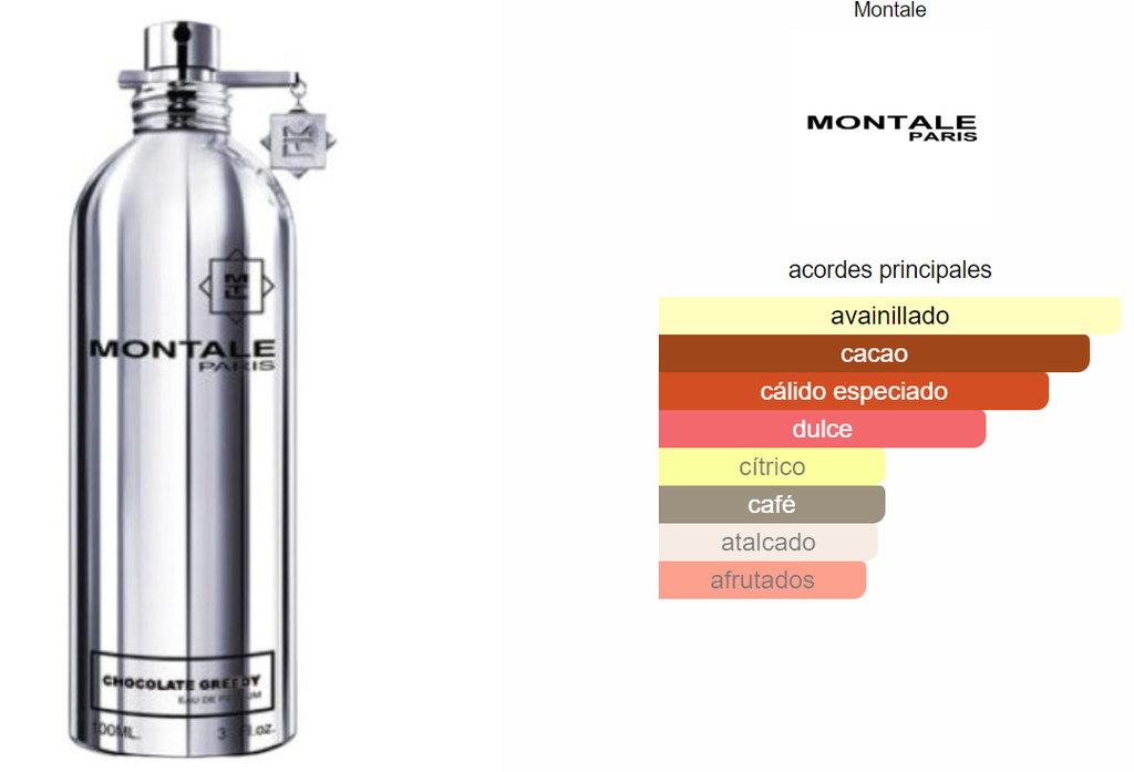 Montale Chocolate Greedy Unisex EDP 100ml