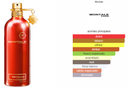Montale Oud Tobacco Unisex EDP