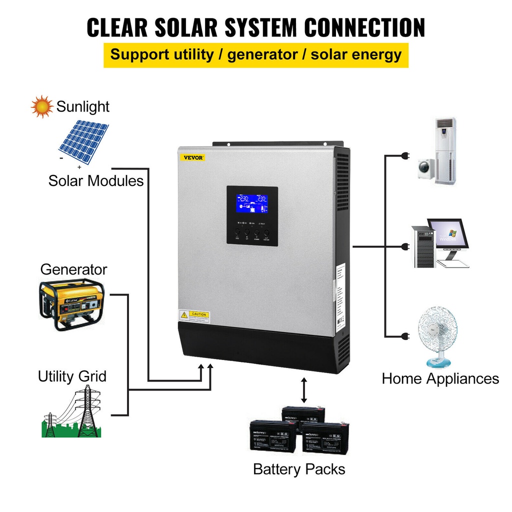 Inversor Hibrido Solar 3KVA 2400W 24VDC a 110V PWM 50A