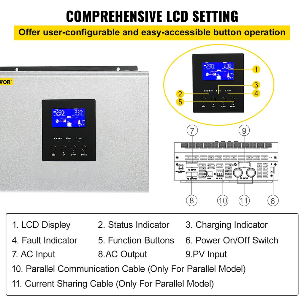 Inversor Hibrido Solar 3KVA 2400W 24VDC a 110V PWM 50A