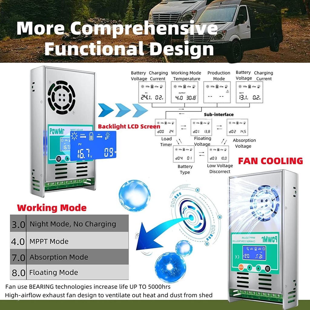 Controlador Solar MPPT PowMr 60A 12V 24V 36V 48V
