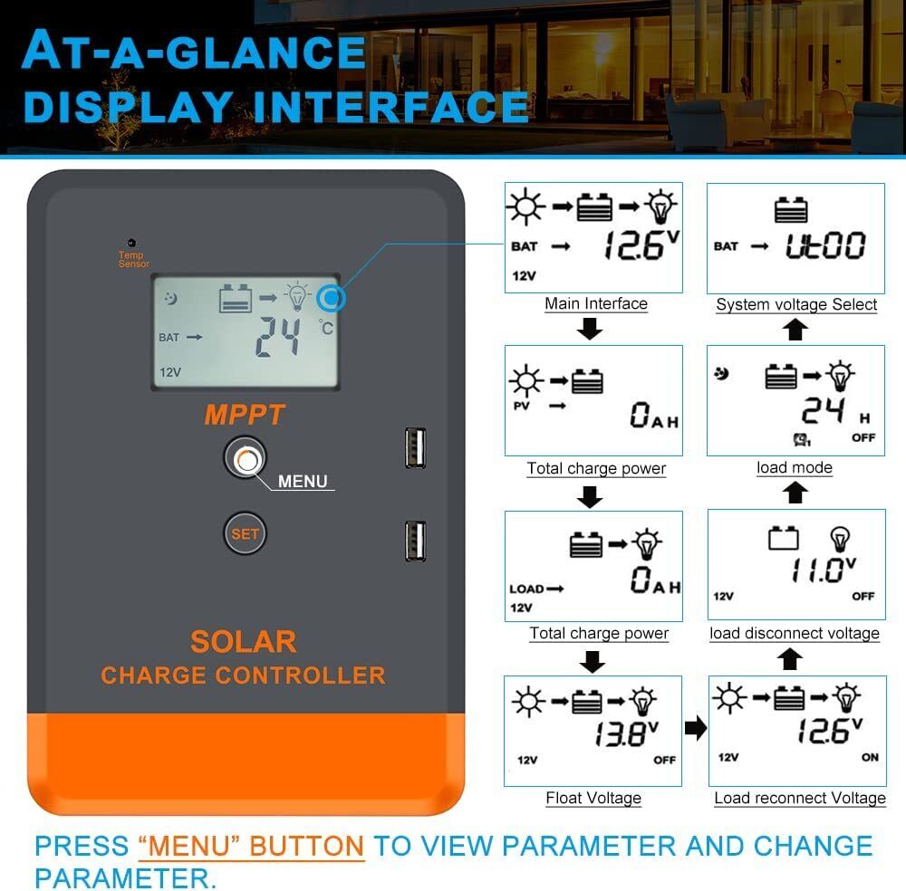 Controlador Solar MPPT PowMr 40A 12V 24V Dual USB