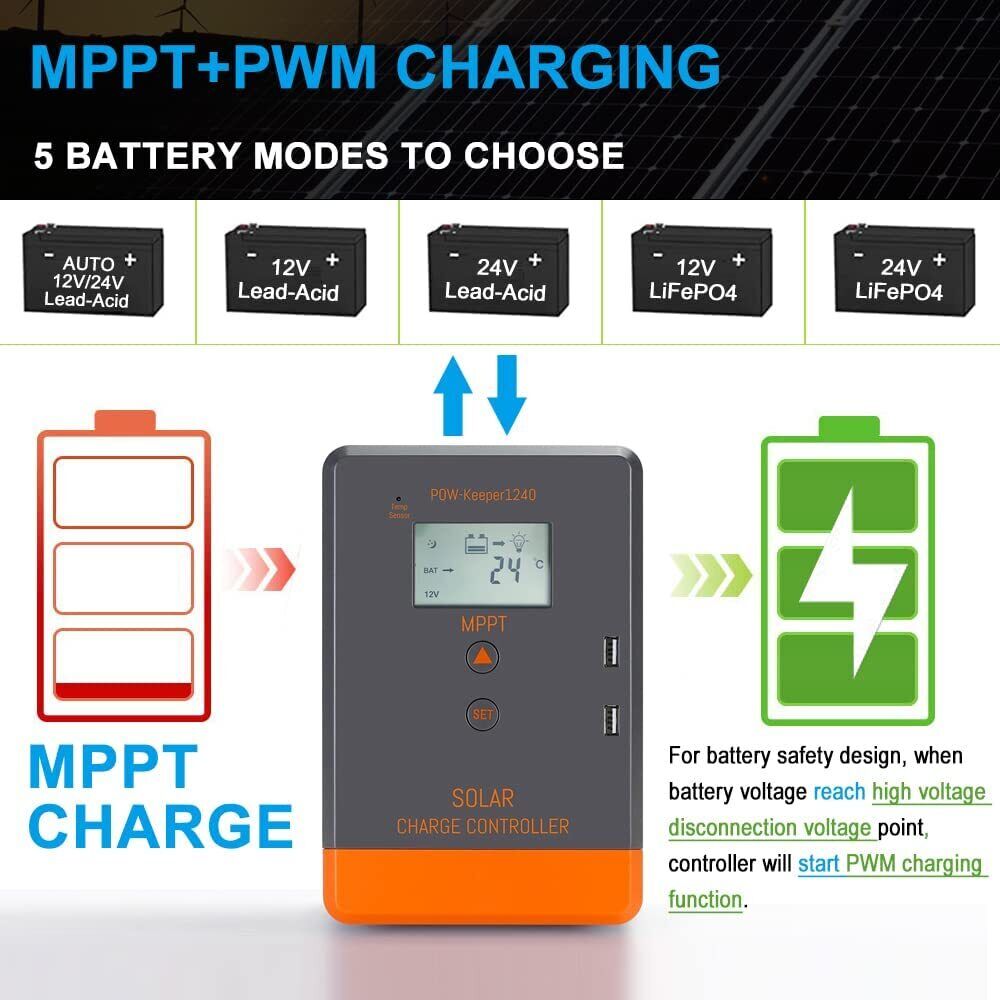 Controlador Solar MPPT PowMr 40A 12V 24V Dual USB