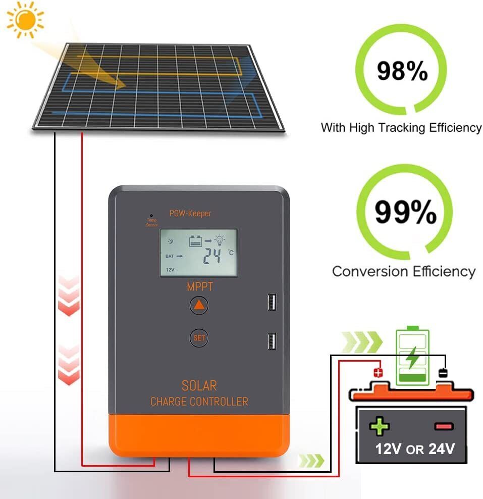 Controlador Solar MPPT PowMr 40A 12V 24V Dual USB