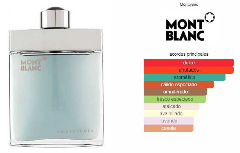 Mont Blanc Individuel Caballero EDT 75ml