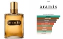 Aramis Aramis Caballero EDT 110ml