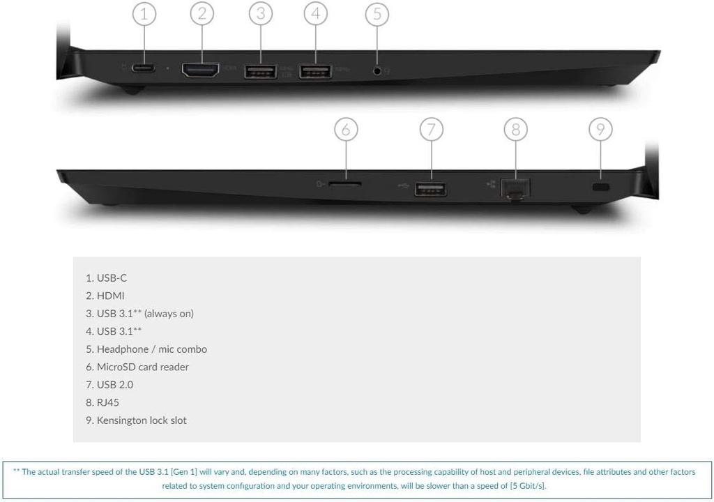 Laptop Lenovo Thinkpad E495 RYZEN 5 3500U 8GB 256GB SSD Refurbished